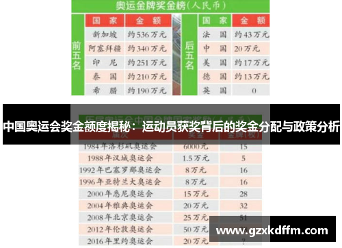 中国奥运会奖金额度揭秘：运动员获奖背后的奖金分配与政策分析