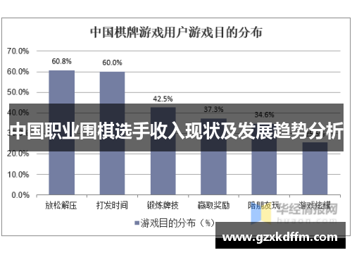 中国职业围棋选手收入现状及发展趋势分析